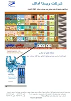 RO system 1100 نیمه صنعتی